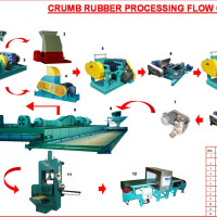 Golsta crumb rubber processing flow chart
