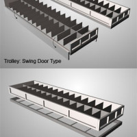 Trolley Types