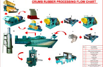 Golsta crumb rubber processing flow chart